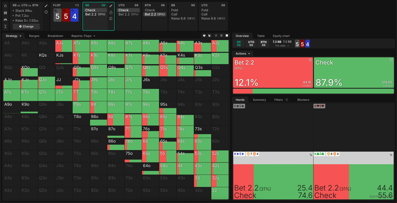 GTO Wizard Solver Output