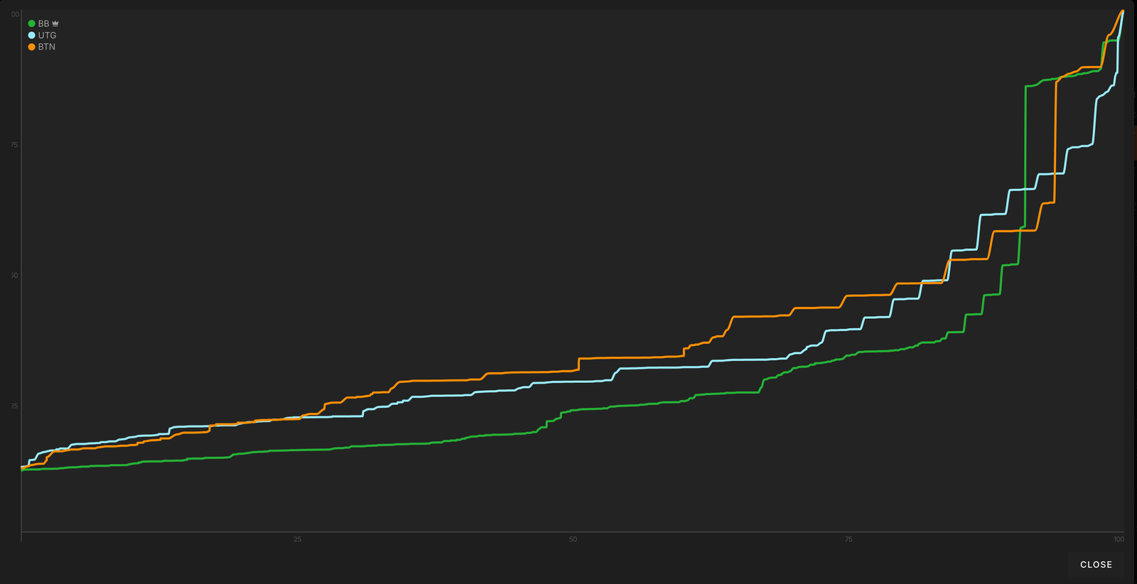 GTO Wizard Solver Output