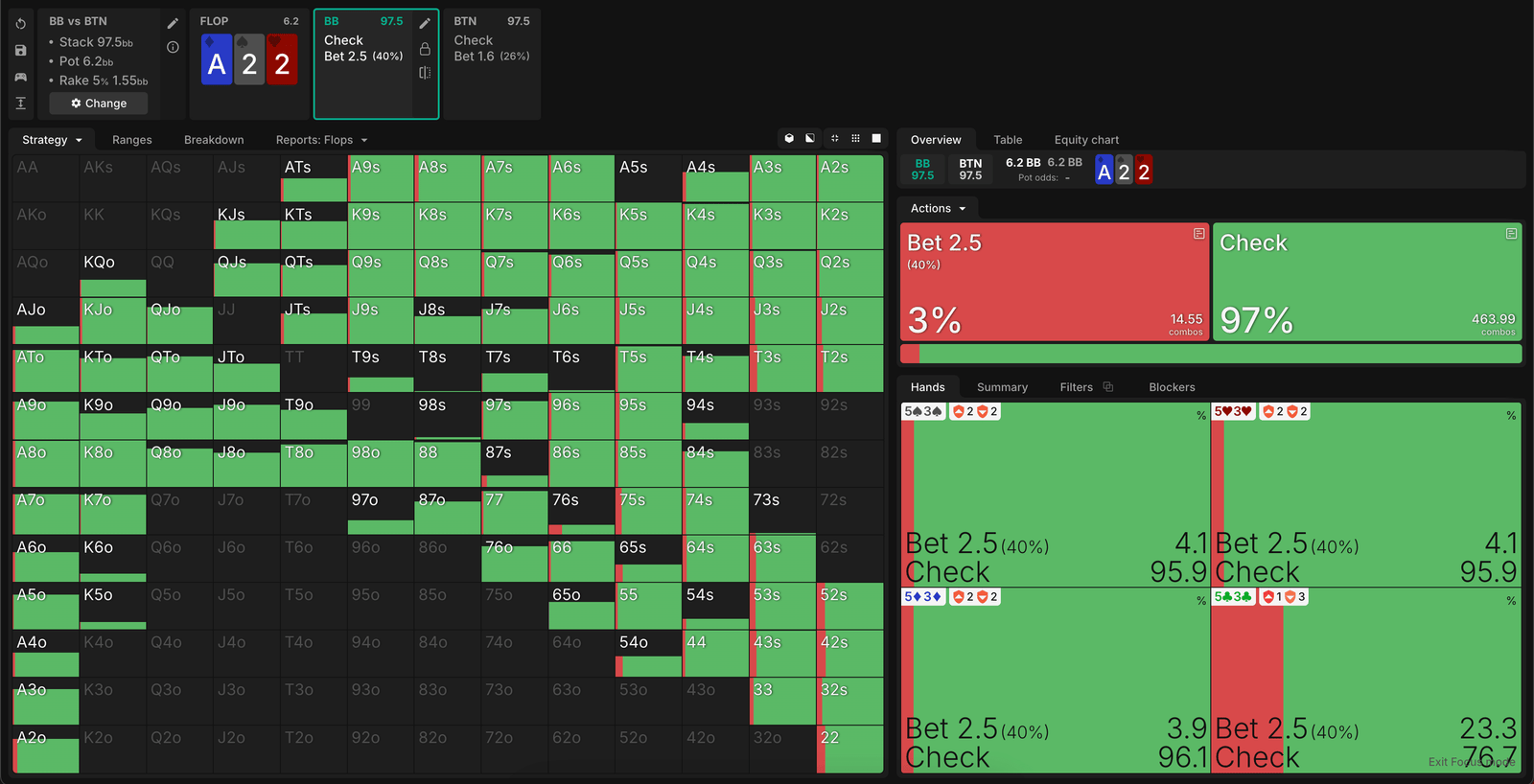 Low frequency donkbet spot in poker