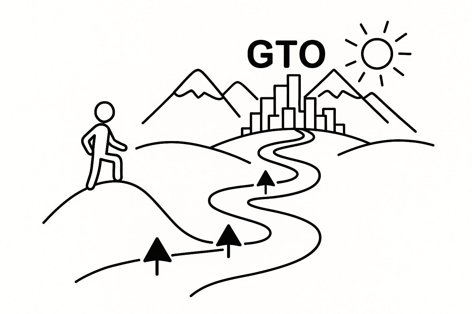 Striving for GTO