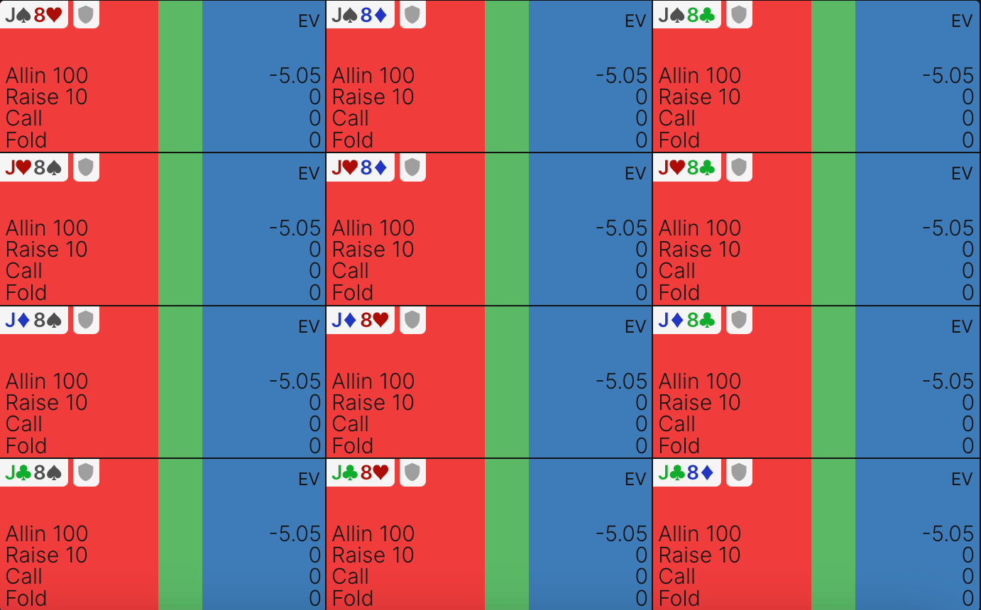 EVs of poker actions