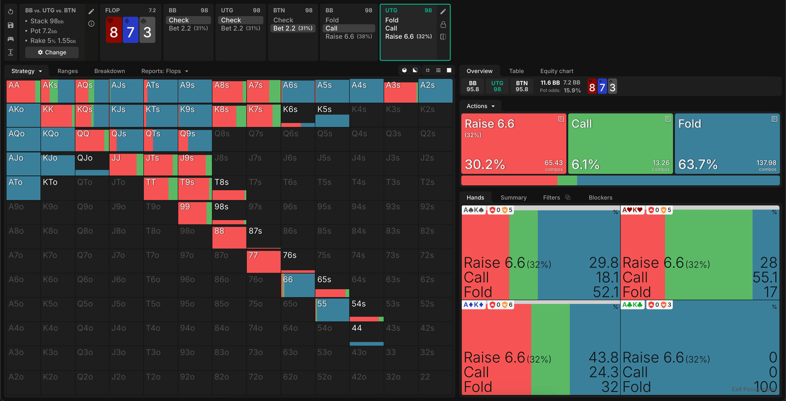 GTO Wizard Solver Output